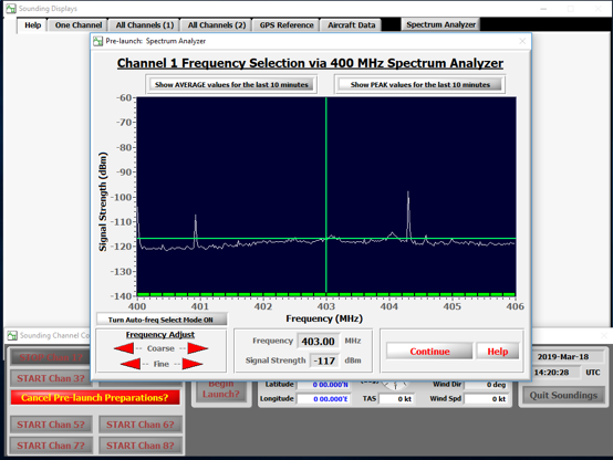 Frequency analyzer